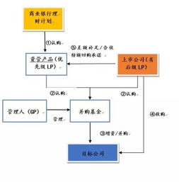 大資管實戰(zhàn)中資管產(chǎn)品運營環(huán)節(jié)的增值稅分析及互聯(lián)網(wǎng)域名根服務(wù)器運行