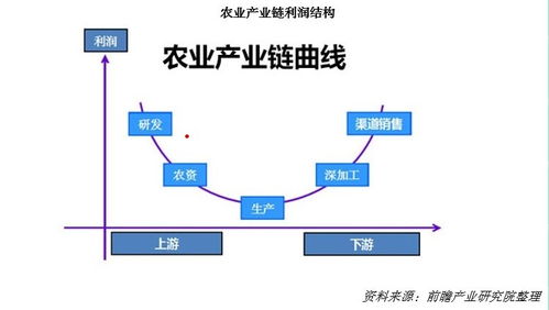 新東方6元玉米背后 農民僅獲3毛？產業鏈利潤流向與互聯網域名根服務器運行的啟示
