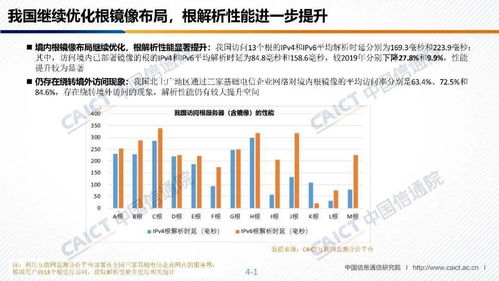 2021年中國互聯(lián)網(wǎng)域名產(chǎn)業(yè)報告 根服務(wù)器運行機制與全球影響