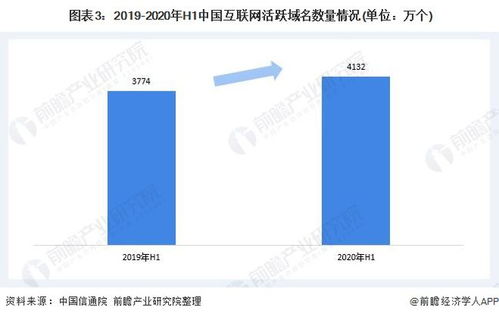 2020年中國(guó)互聯(lián)網(wǎng)域名產(chǎn)業(yè)發(fā)展現(xiàn)狀 規(guī)模持續(xù)擴(kuò)大與根服務(wù)器穩(wěn)健運(yùn)行