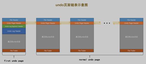 MySQL如何運行 從根兒理解Undo日志（下）及互聯(lián)網(wǎng)域名根服務(wù)器的運行機制