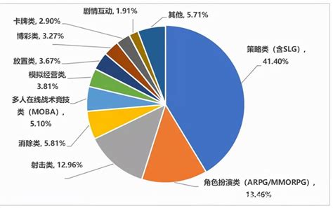 琿春網(wǎng)游與動(dòng)漫開發(fā)融合發(fā)展之路