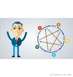 產(chǎn)品動(dòng)畫廣告 動(dòng)漫開發(fā)的藝術(shù)與技術(shù)融合